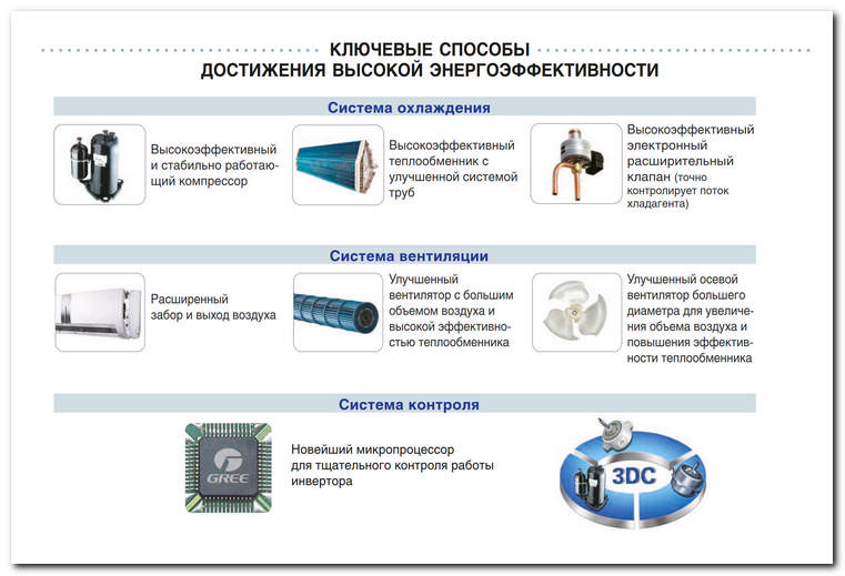 кондиционеры GREE серия Bora