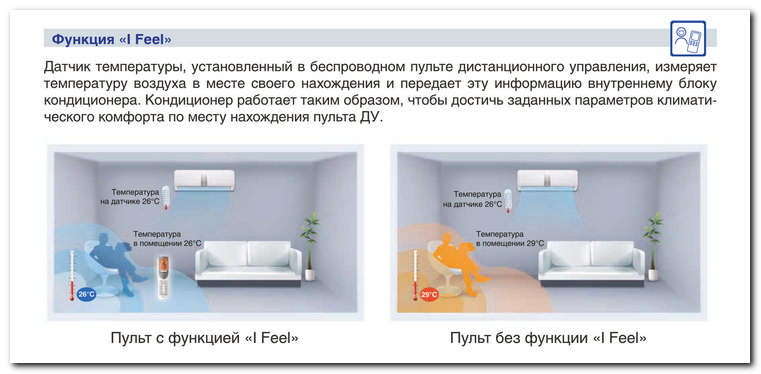 кондиционеры GREE серия Bora