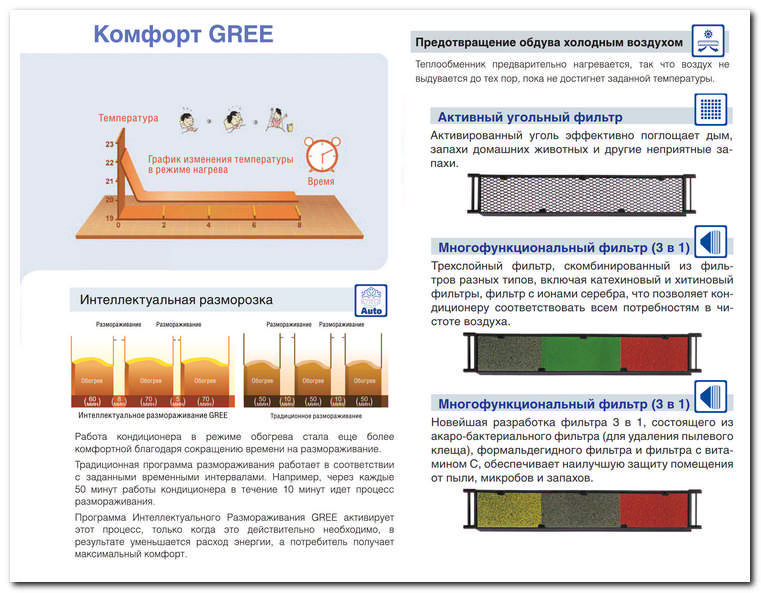 кондиционеры GREE серия Bora