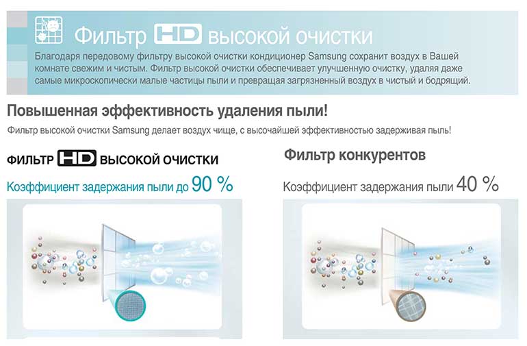 кондиционеры samsung серия borakay